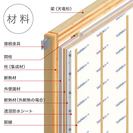 天竜杉大型パネル