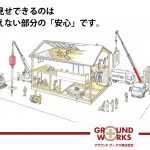 グラウンドワークス会社紹介